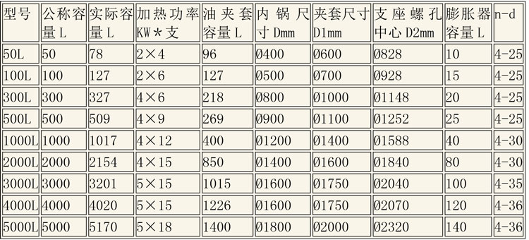 反应釜设备说明-6.jpg