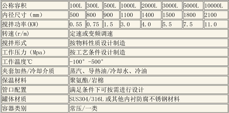 反应釜设备说明-9.jpg