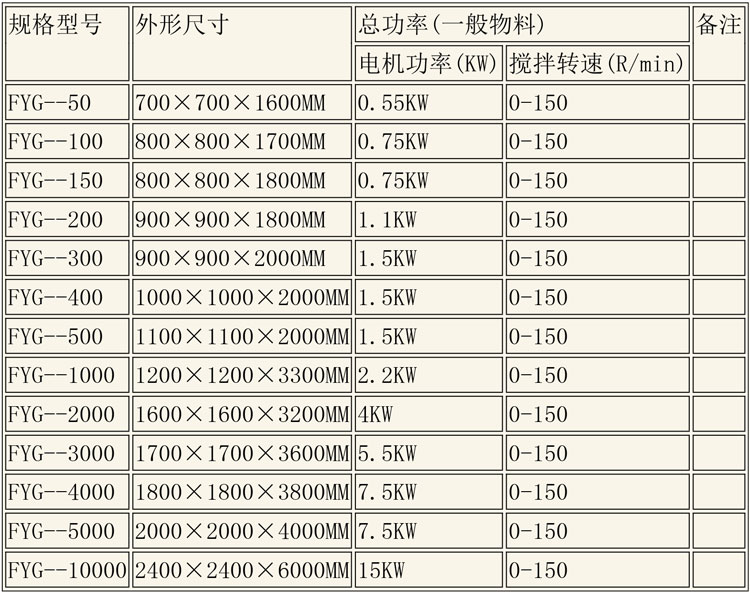 反应釜设备说明-14.jpg