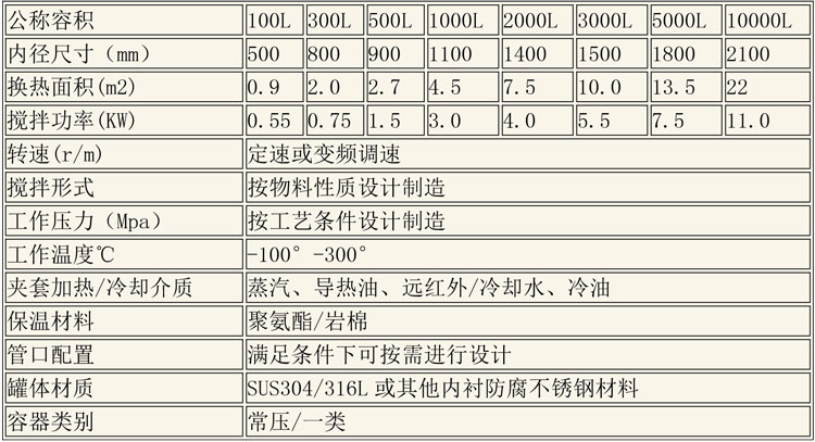 反应釜设备说明-15.jpg