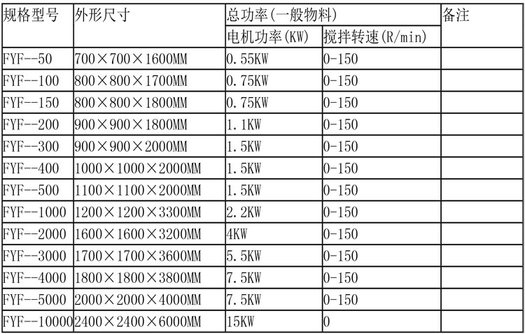 反应釜设备说明-16.jpg