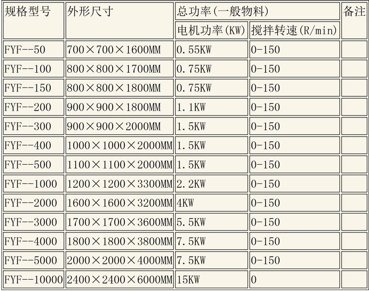 反应釜设备说明-19.jpg