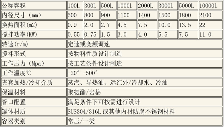 反应釜设备说明-21.jpg