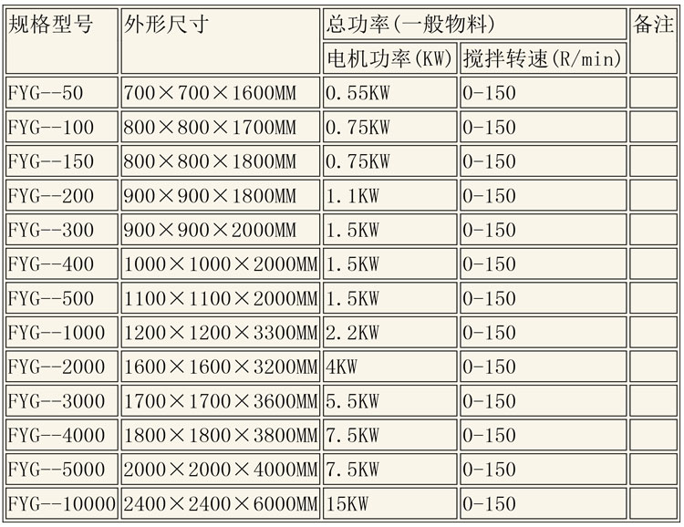 反应釜设备说明-25.jpg