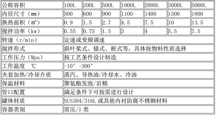 反应釜设备说明-33.jpg