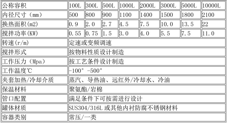 反应釜设备说明-36.jpg