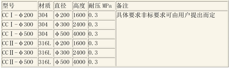 层析树脂设备说明-3.jpg