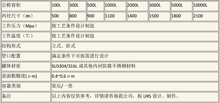 储罐说明-2.jpg