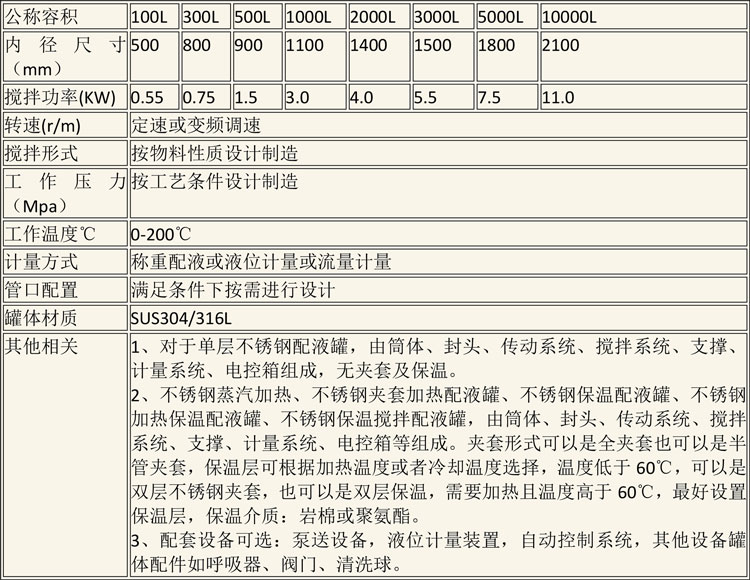 无菌配液设备说明-2.jpg