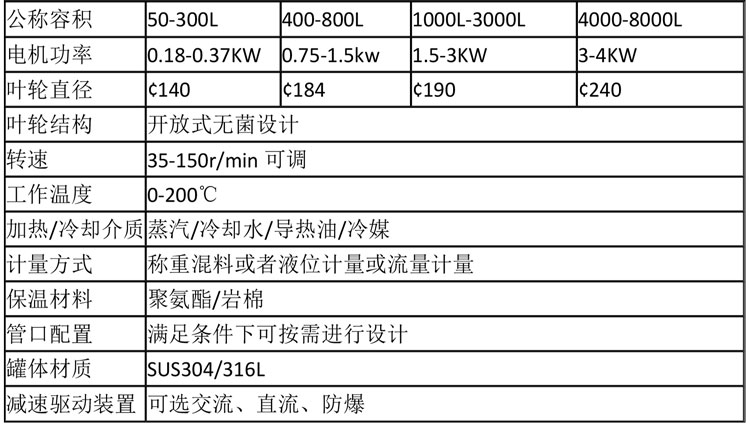 无菌配液设备说明-14.jpg