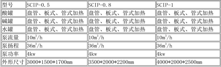 CIP清洗设备及发酵设备说明-1.jpg