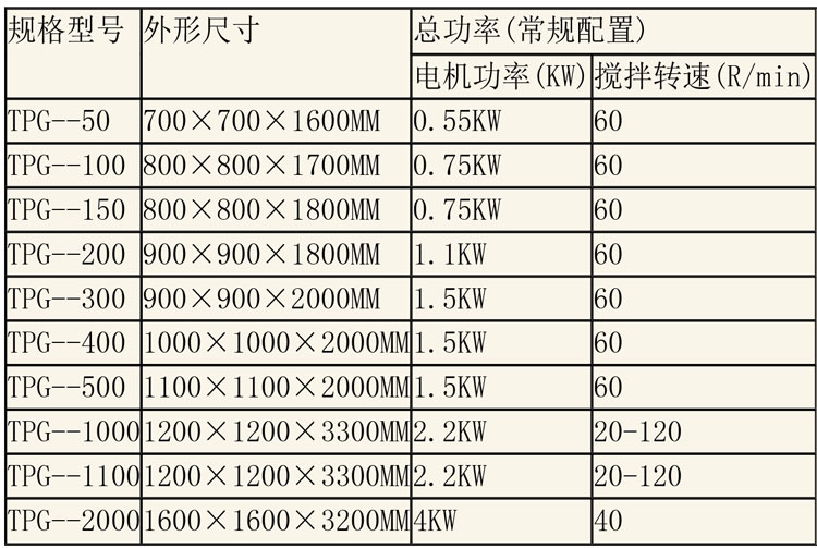 调配设备说明-1.jpg