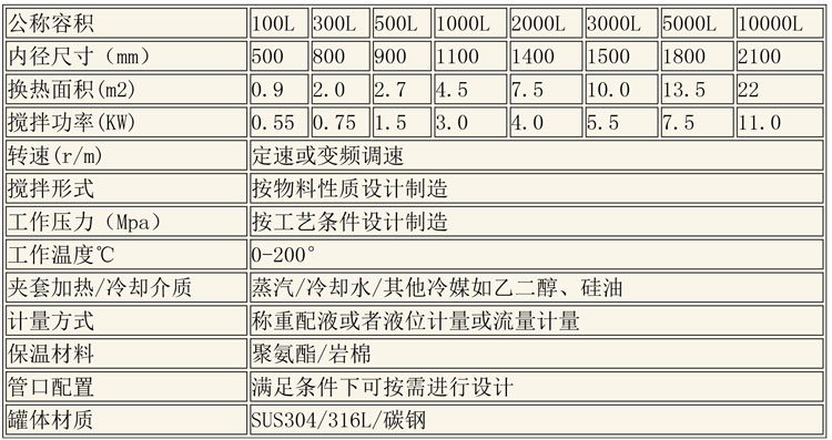 调配设备说明-2.jpg