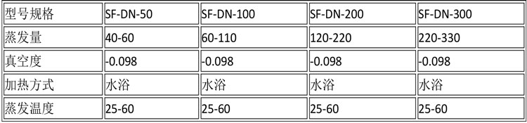 蒸发浓缩设备说明-18.jpg