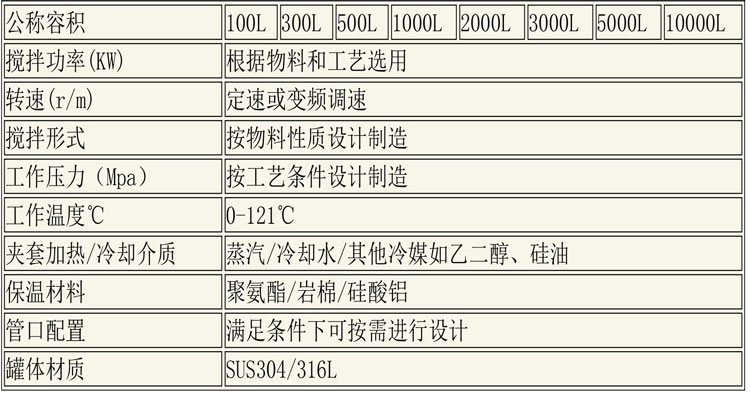 CIP清洗设备及发酵设备说明-5.jpg