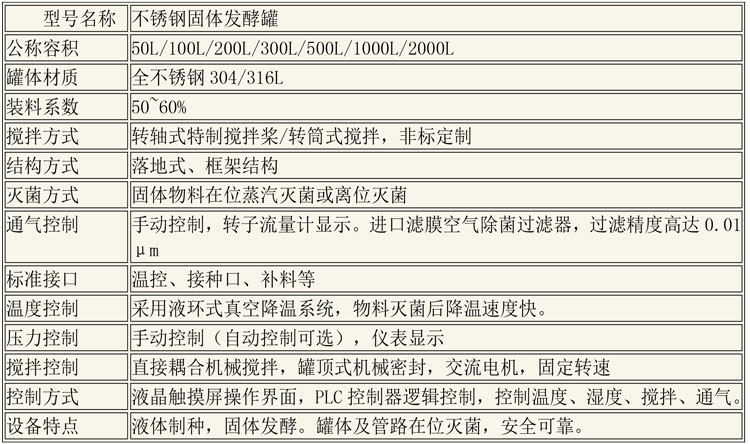 CIP清洗设备及发酵设备说明-10.jpg