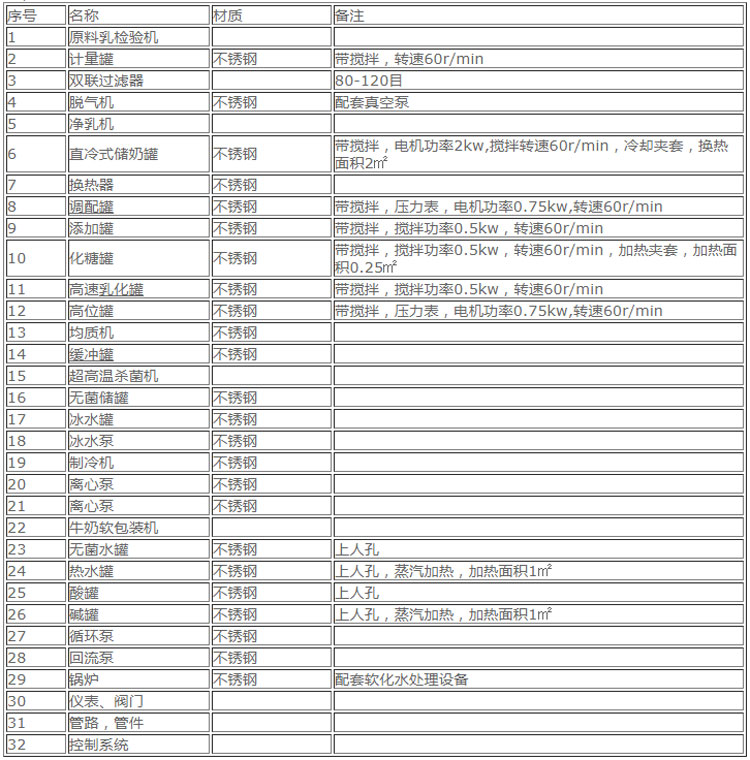 酸奶生产线设备-1.jpg